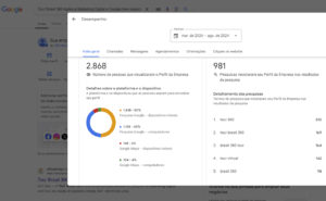 Estatísticas Google Meu Negócio